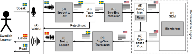 Figure 3 for Quality Assurance of Generative Dialog Models in an Evolving Conversational Agent Used for Swedish Language Practice