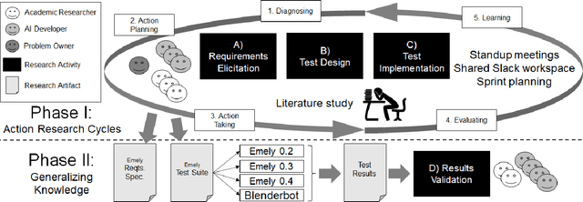 Figure 4 for Quality Assurance of Generative Dialog Models in an Evolving Conversational Agent Used for Swedish Language Practice
