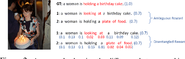 Figure 3 for Learning Compact Reward for Image Captioning