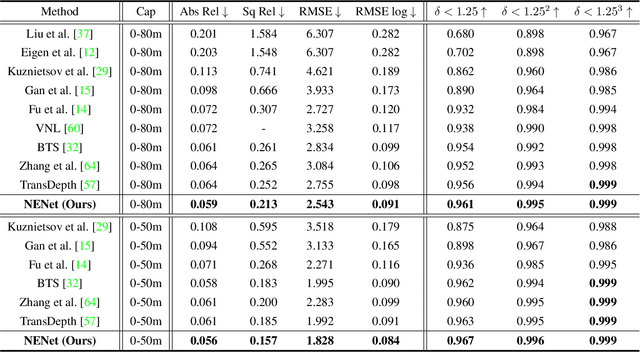 Figure 4 for NENet: Monocular Depth Estimation via Neural Ensembles