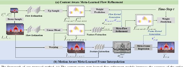 Figure 1 for Meta-Interpolation: Time-Arbitrary Frame Interpolation via Dual Meta-Learning