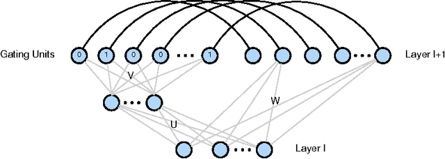 Figure 1 for Low-Rank Approximations for Conditional Feedforward Computation in Deep Neural Networks
