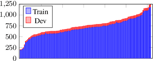 Figure 1 for A Corpus for Reasoning About Natural Language Grounded in Photographs