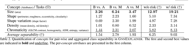 Figure 4 for Quantifying Explainers of Graph Neural Networks in Computational Pathology