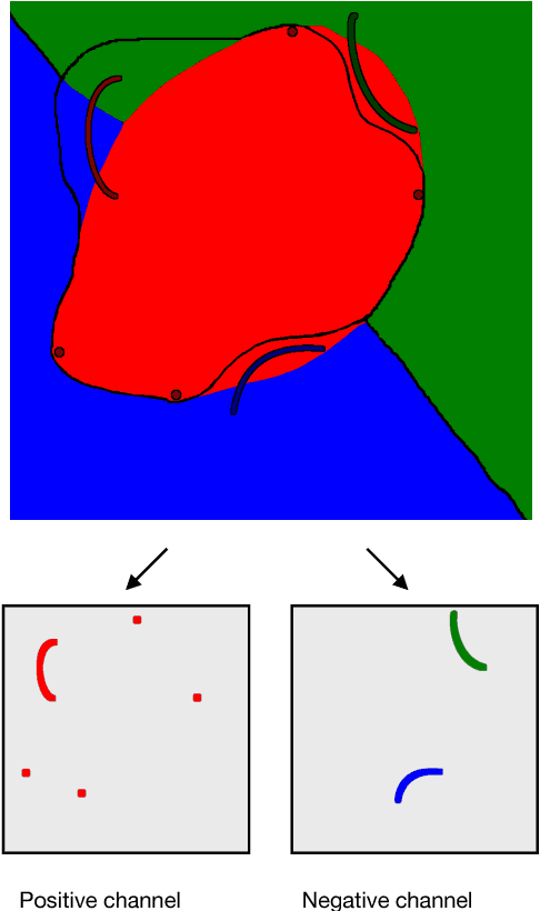 Figure 4 for Interactive Full Image Segmentation