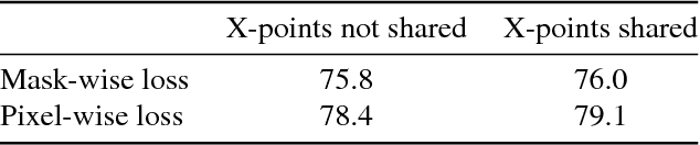 Figure 3 for Interactive Full Image Segmentation