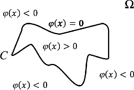Figure 1 for Anisotropic Mesh Adaptation for Image Segmentation Based on Mumford-Shah Functional