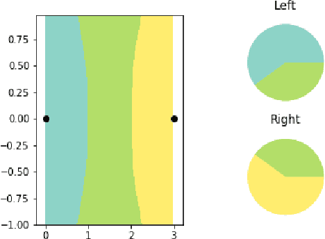 Figure 1 for One to Multiple Mapping Dual Learning: Learning Multiple Sources from One Mixed Signal