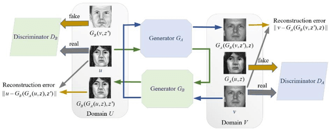 Figure 3 for One to Multiple Mapping Dual Learning: Learning Multiple Sources from One Mixed Signal
