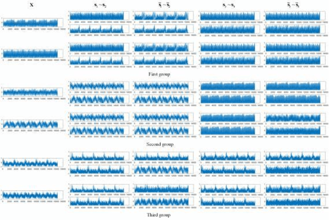 Figure 2 for One to Multiple Mapping Dual Learning: Learning Multiple Sources from One Mixed Signal