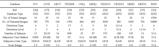 Figure 1 for UID2021: An Underwater Image Dataset for Evaluation of No-reference Quality Assessment Metrics