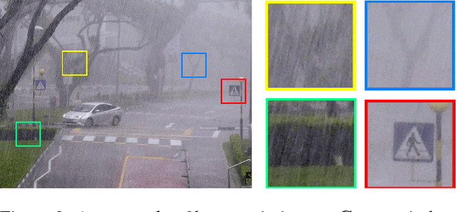 Figure 3 for Single Image Deraining using Scale-Aware Multi-Stage Recurrent Network