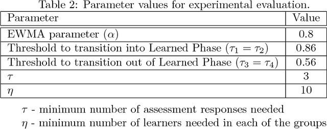 Figure 4 for Design and Evaluation of a Tutor Platform for Personalized Vocabulary Learning