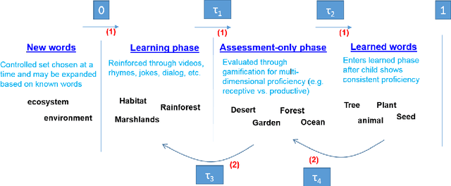 Figure 3 for Design and Evaluation of a Tutor Platform for Personalized Vocabulary Learning