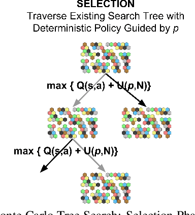 Figure 2 for Mastering Terra Mystica: Applying Self-Play to Multi-agent Cooperative Board Games