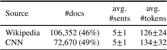 Figure 2 for Evaluating Document Coherence Modelling