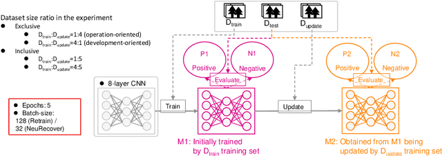 Figure 1 for Practical Insights of Repairing Model Problems on Image Classification