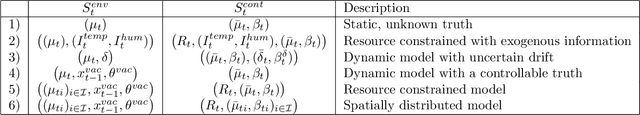 Figure 3 for On State Variables, Bandit Problems and POMDPs