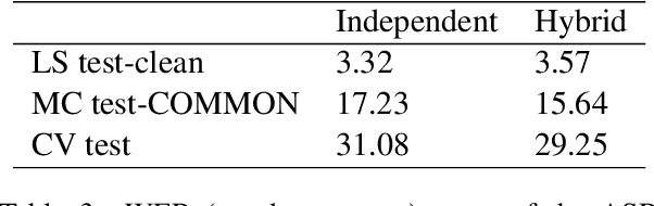 Figure 3 for The HW-TSC's Offline Speech Translation Systems for IWSLT 2021 Evaluation