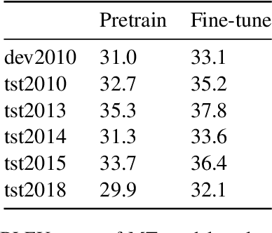 Figure 4 for The HW-TSC's Offline Speech Translation Systems for IWSLT 2021 Evaluation