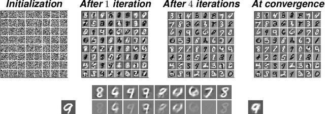 Figure 4 for PADDLE: Proximal Algorithm for Dual Dictionaries LEarning