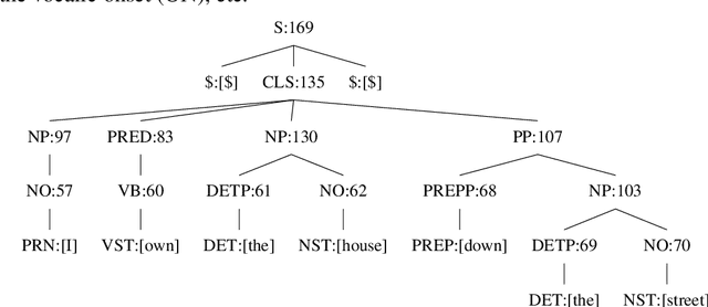 Figure 1 for Aspects of Terminological and Named Entity Knowledge within Rule-Based Machine Translation Models for Under-Resourced Neural Machine Translation Scenarios