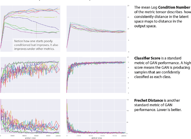 Figure 1 for Is Generator Conditioning Causally Related to GAN Performance?