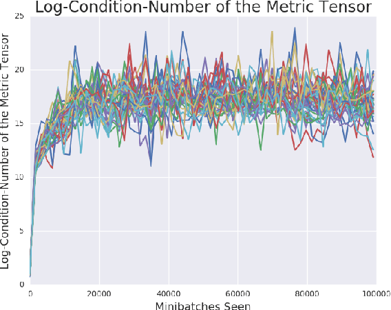 Figure 2 for Is Generator Conditioning Causally Related to GAN Performance?