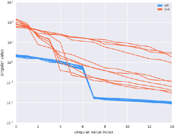 Figure 3 for Is Generator Conditioning Causally Related to GAN Performance?