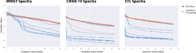 Figure 4 for Is Generator Conditioning Causally Related to GAN Performance?