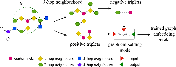 Figure 1 for Structure Aware Negative Sampling in Knowledge Graphs