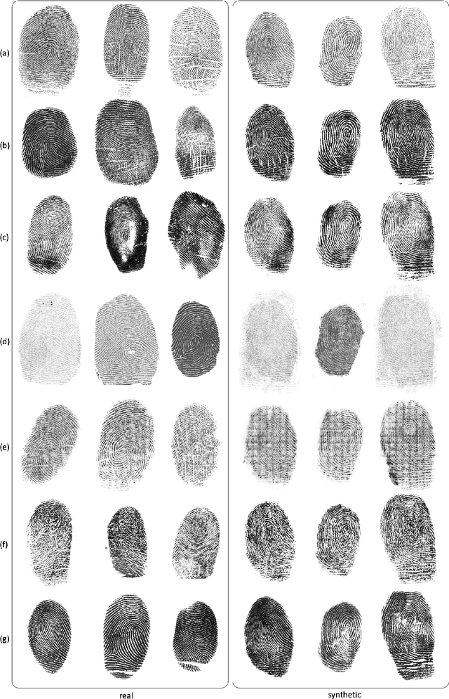 Figure 3 for SpoofGAN: Synthetic Fingerprint Spoof Images