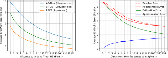 Figure 1 for Unsupervised Flow Refinement near Motion Boundaries