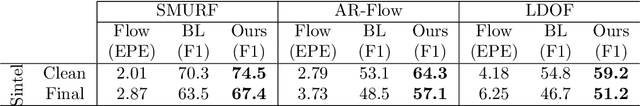 Figure 2 for Unsupervised Flow Refinement near Motion Boundaries