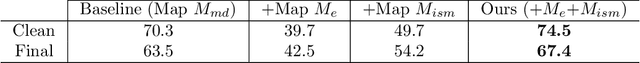 Figure 4 for Unsupervised Flow Refinement near Motion Boundaries