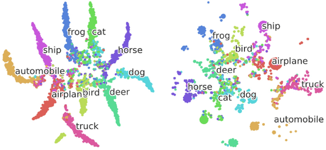 Figure 3 for DeepHashing using TripletLoss