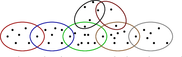 Figure 1 for Curvature of Hypergraphs via Multi-Marginal Optimal Transport