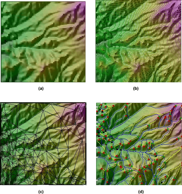Figure 1 for Surface Networks