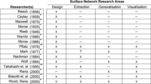 Figure 2 for Surface Networks