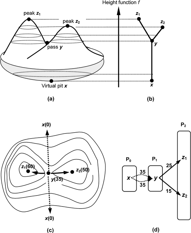 Figure 3 for Surface Networks