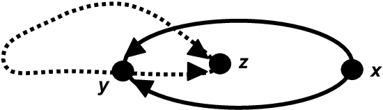 Figure 4 for Surface Networks