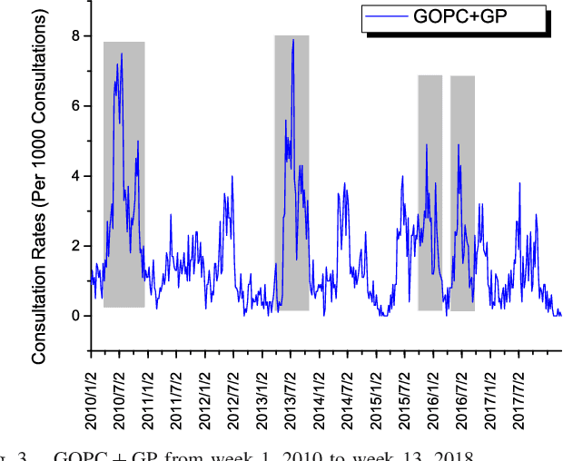 Figure 4 for A unified framework of epidemic spreading prediction by empirical mode decomposition based ensemble learning techniques