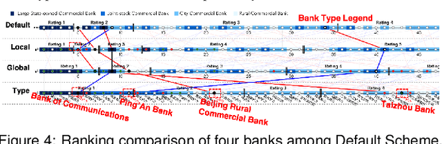 Figure 3 for Inspecting the Process of Bank Credit Rating via Visual Analytics
