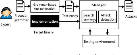 Figure 3 for Leveraging Textual Specifications for Grammar-based Fuzzing of Network Protocols