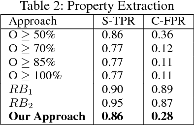 Figure 4 for Leveraging Textual Specifications for Grammar-based Fuzzing of Network Protocols