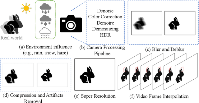 Figure 3 for All One Needs to Know about Priors for Deep Image Restoration and Enhancement: A Survey