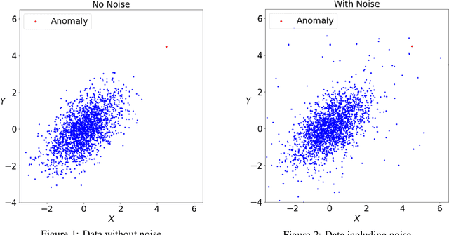 Figure 1 for Anomaly Detection in Univariate Time-series: A Survey on the State-of-the-Art