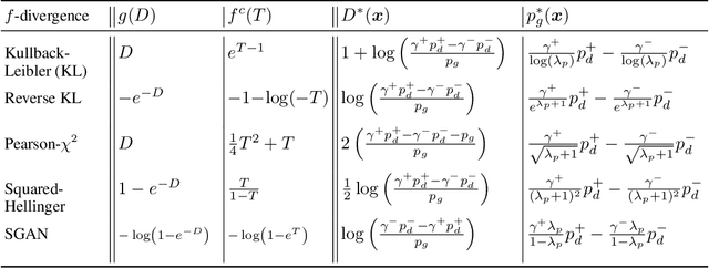 Figure 4 for Teaching a GAN What Not to Learn