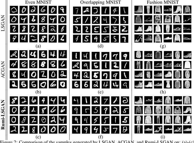 Figure 3 for Teaching a GAN What Not to Learn