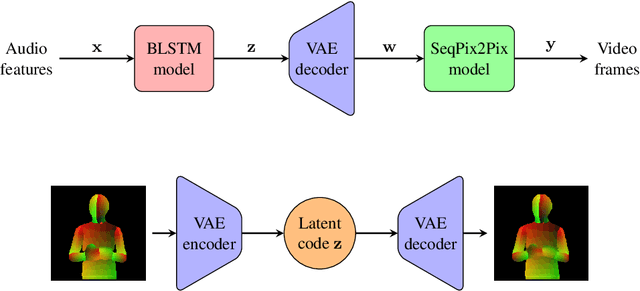 Figure 1 for LumièreNet: Lecture Video Synthesis from Audio
